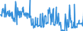 KN 17011490 /Exporte /Einheit = Preise (Euro/Tonne) /Partnerland: Polen /Meldeland: Eur27_2020 /17011490:Rohrzucker, Roh, Fest, Ohne Zusatz von Aroma- Oder Farbstoffen (Ausg. zur Raffination Bestimmt und Rohrzucker Unter 1701 13)