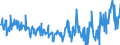 KN 17011490 /Exporte /Einheit = Preise (Euro/Tonne) /Partnerland: Tschechien /Meldeland: Eur27_2020 /17011490:Rohrzucker, Roh, Fest, Ohne Zusatz von Aroma- Oder Farbstoffen (Ausg. zur Raffination Bestimmt und Rohrzucker Unter 1701 13)