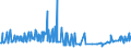 KN 17011490 /Exporte /Einheit = Preise (Euro/Tonne) /Partnerland: Bosn.-herzegowina /Meldeland: Eur27_2020 /17011490:Rohrzucker, Roh, Fest, Ohne Zusatz von Aroma- Oder Farbstoffen (Ausg. zur Raffination Bestimmt und Rohrzucker Unter 1701 13)