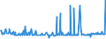 KN 17011490 /Exporte /Einheit = Preise (Euro/Tonne) /Partnerland: Serbien /Meldeland: Eur27_2020 /17011490:Rohrzucker, Roh, Fest, Ohne Zusatz von Aroma- Oder Farbstoffen (Ausg. zur Raffination Bestimmt und Rohrzucker Unter 1701 13)