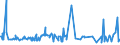 KN 17011490 /Exporte /Einheit = Preise (Euro/Tonne) /Partnerland: Tunesien /Meldeland: Eur27_2020 /17011490:Rohrzucker, Roh, Fest, Ohne Zusatz von Aroma- Oder Farbstoffen (Ausg. zur Raffination Bestimmt und Rohrzucker Unter 1701 13)