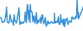 KN 17011490 /Exporte /Einheit = Preise (Euro/Tonne) /Partnerland: Aequat.guin. /Meldeland: Eur27_2020 /17011490:Rohrzucker, Roh, Fest, Ohne Zusatz von Aroma- Oder Farbstoffen (Ausg. zur Raffination Bestimmt und Rohrzucker Unter 1701 13)