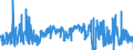 CN 17019100 /Exports /Unit = Prices (Euro/ton) /Partner: France /Reporter: Eur27_2020 /17019100:Refined Cane or Beet Sugar, Containing Added Flavouring or Colouring, in Solid Form