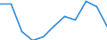 CN 17019100 /Exports /Unit = Prices (Euro/ton) /Partner: Belgium/Luxembourg /Reporter: Eur27 /17019100:Refined Cane or Beet Sugar, Containing Added Flavouring or Colouring, in Solid Form