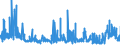 CN 17019100 /Exports /Unit = Prices (Euro/ton) /Partner: Italy /Reporter: Eur27_2020 /17019100:Refined Cane or Beet Sugar, Containing Added Flavouring or Colouring, in Solid Form