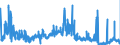 KN 17019100 /Exporte /Einheit = Preise (Euro/Tonne) /Partnerland: Irland /Meldeland: Eur27_2020 /17019100:Rohrzucker und Rübenzucker, Fest, mit Zusatz von Aroma- Oder Farbstoffen