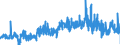 CN 17019100 /Exports /Unit = Prices (Euro/ton) /Partner: Luxembourg /Reporter: Eur27_2020 /17019100:Refined Cane or Beet Sugar, Containing Added Flavouring or Colouring, in Solid Form