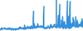 CN 17019100 /Exports /Unit = Prices (Euro/ton) /Partner: Iceland /Reporter: Eur27_2020 /17019100:Refined Cane or Beet Sugar, Containing Added Flavouring or Colouring, in Solid Form