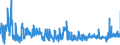 CN 17019100 /Exports /Unit = Prices (Euro/ton) /Partner: Finland /Reporter: Eur27_2020 /17019100:Refined Cane or Beet Sugar, Containing Added Flavouring or Colouring, in Solid Form