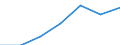 CN 17019100 /Exports /Unit = Prices (Euro/ton) /Partner: Switzerland /Reporter: Eur27 /17019100:Refined Cane or Beet Sugar, Containing Added Flavouring or Colouring, in Solid Form