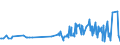 CN 17019100 /Exports /Unit = Prices (Euro/ton) /Partner: Liechtenstein /Reporter: Eur27_2020 /17019100:Refined Cane or Beet Sugar, Containing Added Flavouring or Colouring, in Solid Form