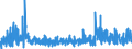 CN 17019100 /Exports /Unit = Prices (Euro/ton) /Partner: Switzerland /Reporter: Eur27_2020 /17019100:Refined Cane or Beet Sugar, Containing Added Flavouring or Colouring, in Solid Form