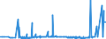 CN 17019100 /Exports /Unit = Prices (Euro/ton) /Partner: Andorra /Reporter: Eur27_2020 /17019100:Refined Cane or Beet Sugar, Containing Added Flavouring or Colouring, in Solid Form