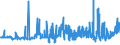 CN 17019100 /Exports /Unit = Prices (Euro/ton) /Partner: Romania /Reporter: Eur27_2020 /17019100:Refined Cane or Beet Sugar, Containing Added Flavouring or Colouring, in Solid Form