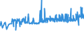 CN 17019100 /Exports /Unit = Prices (Euro/ton) /Partner: For.jrep.mac /Reporter: Eur27_2020 /17019100:Refined Cane or Beet Sugar, Containing Added Flavouring or Colouring, in Solid Form