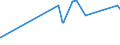 CN 17019100 /Exports /Unit = Prices (Euro/ton) /Partner: Algeria /Reporter: Eur27_2020 /17019100:Refined Cane or Beet Sugar, Containing Added Flavouring or Colouring, in Solid Form