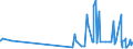 CN 17019100 /Exports /Unit = Prices (Euro/ton) /Partner: Mali /Reporter: Eur27_2020 /17019100:Refined Cane or Beet Sugar, Containing Added Flavouring or Colouring, in Solid Form