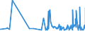 CN 17019100 /Exports /Unit = Prices (Euro/ton) /Partner: Cape Verde /Reporter: Eur27_2020 /17019100:Refined Cane or Beet Sugar, Containing Added Flavouring or Colouring, in Solid Form