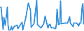 CN 17019100 /Exports /Unit = Prices (Euro/ton) /Partner: Guinea /Reporter: Eur27_2020 /17019100:Refined Cane or Beet Sugar, Containing Added Flavouring or Colouring, in Solid Form