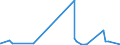 CN 17019100 /Exports /Unit = Prices (Euro/ton) /Partner: Ghana /Reporter: Eur27_2020 /17019100:Refined Cane or Beet Sugar, Containing Added Flavouring or Colouring, in Solid Form