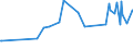 CN 17019100 /Exports /Unit = Prices (Euro/ton) /Partner: Centr.africa /Reporter: Eur27_2020 /17019100:Refined Cane or Beet Sugar, Containing Added Flavouring or Colouring, in Solid Form