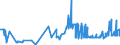 CN 17019100 /Exports /Unit = Prices (Euro/ton) /Partner: Congo /Reporter: Eur27_2020 /17019100:Refined Cane or Beet Sugar, Containing Added Flavouring or Colouring, in Solid Form