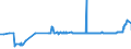 CN 17019100 /Exports /Unit = Prices (Euro/ton) /Partner: Burundi /Reporter: Eur27_2020 /17019100:Refined Cane or Beet Sugar, Containing Added Flavouring or Colouring, in Solid Form