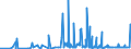 CN 17019100 /Exports /Unit = Prices (Euro/ton) /Partner: Angola /Reporter: Eur27_2020 /17019100:Refined Cane or Beet Sugar, Containing Added Flavouring or Colouring, in Solid Form