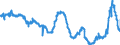 CN 17019910 /Exports /Unit = Prices (Euro/ton) /Partner: Italy /Reporter: Eur27_2020 /17019910:White Sugar, Containing in dry State>= 99,5% Sucrose (Excl. Flavoured or Coloured)