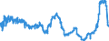 CN 17019910 /Exports /Unit = Prices (Euro/ton) /Partner: Spain /Reporter: Eur27_2020 /17019910:White Sugar, Containing in dry State>= 99,5% Sucrose (Excl. Flavoured or Coloured)