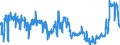 CN 17019910 /Exports /Unit = Prices (Euro/ton) /Partner: Belgium /Reporter: Eur27_2020 /17019910:White Sugar, Containing in dry State>= 99,5% Sucrose (Excl. Flavoured or Coloured)