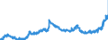 CN 17019910 /Exports /Unit = Prices (Euro/ton) /Partner: Iceland /Reporter: Eur27_2020 /17019910:White Sugar, Containing in dry State>= 99,5% Sucrose (Excl. Flavoured or Coloured)