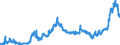 CN 17019910 /Exports /Unit = Prices (Euro/ton) /Partner: Switzerland /Reporter: Eur27_2020 /17019910:White Sugar, Containing in dry State>= 99,5% Sucrose (Excl. Flavoured or Coloured)