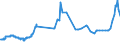 CN 17019910 /Exports /Unit = Prices (Euro/ton) /Partner: Vatican City /Reporter: Eur27_2020 /17019910:White Sugar, Containing in dry State>= 99,5% Sucrose (Excl. Flavoured or Coloured)