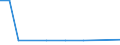 CN 17019910 /Exports /Unit = Prices (Euro/ton) /Partner: San Marino /Reporter: Eur27_2020 /17019910:White Sugar, Containing in dry State>= 99,5% Sucrose (Excl. Flavoured or Coloured)