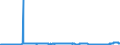 CN 17019910 /Exports /Unit = Prices (Euro/ton) /Partner: Estonia /Reporter: Eur27_2020 /17019910:White Sugar, Containing in dry State>= 99,5% Sucrose (Excl. Flavoured or Coloured)