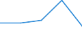 CN 17019910 /Exports /Unit = Prices (Euro/ton) /Partner: Czechoslovak /Reporter: Eur27 /17019910:White Sugar, Containing in dry State>= 99,5% Sucrose (Excl. Flavoured or Coloured)