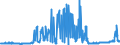 CN 17019910 /Exports /Unit = Prices (Euro/ton) /Partner: Albania /Reporter: Eur27_2020 /17019910:White Sugar, Containing in dry State>= 99,5% Sucrose (Excl. Flavoured or Coloured)