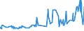 CN 17019910 /Exports /Unit = Prices (Euro/ton) /Partner: Centr.africa /Reporter: Eur27_2020 /17019910:White Sugar, Containing in dry State>= 99,5% Sucrose (Excl. Flavoured or Coloured)