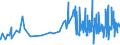 CN 17019990 /Exports /Unit = Prices (Euro/ton) /Partner: S.tome /Reporter: Eur27_2020 /17019990:Cane or Beet Sugar and Chemically Pure Sucrose, in Solid Form (Excl. Cane and Beet Sugar Containing Added Flavouring or Colouring, raw Sugar and White Sugar)