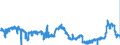 KN 1701 /Exporte /Einheit = Preise (Euro/Tonne) /Partnerland: Niederlande /Meldeland: Eur27_2020 /1701:Rohrzucker und RÃ¼benzucker und Chemisch Reine Saccharose, Fest