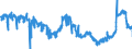 KN 1701 /Exporte /Einheit = Preise (Euro/Tonne) /Partnerland: Ver.koenigreich /Meldeland: Eur27_2020 /1701:Rohrzucker und RÃ¼benzucker und Chemisch Reine Saccharose, Fest