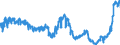 KN 1701 /Exporte /Einheit = Preise (Euro/Tonne) /Partnerland: Spanien /Meldeland: Eur27_2020 /1701:Rohrzucker und RÃ¼benzucker und Chemisch Reine Saccharose, Fest