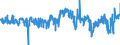 CN 1701 /Exports /Unit = Prices (Euro/ton) /Partner: Luxembourg /Reporter: Eur27_2020 /1701:Cane or Beet Sugar and Chemically Pure Sucrose, in Solid Form