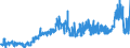 KN 1701 /Exporte /Einheit = Preise (Euro/Tonne) /Partnerland: Ceuta /Meldeland: Eur27_2020 /1701:Rohrzucker und RÃ¼benzucker und Chemisch Reine Saccharose, Fest
