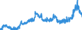 KN 1701 /Exporte /Einheit = Preise (Euro/Tonne) /Partnerland: Island /Meldeland: Eur27_2020 /1701:Rohrzucker und RÃ¼benzucker und Chemisch Reine Saccharose, Fest