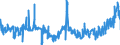 KN 1701 /Exporte /Einheit = Preise (Euro/Tonne) /Partnerland: Schweden /Meldeland: Eur27_2020 /1701:Rohrzucker und RÃ¼benzucker und Chemisch Reine Saccharose, Fest