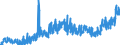 KN 1701 /Exporte /Einheit = Preise (Euro/Tonne) /Partnerland: Faeroeer Inseln /Meldeland: Eur27_2020 /1701:Rohrzucker und RÃ¼benzucker und Chemisch Reine Saccharose, Fest