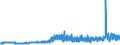 KN 1701 /Exporte /Einheit = Preise (Euro/Tonne) /Partnerland: Gibraltar /Meldeland: Eur27_2020 /1701:Rohrzucker und RÃ¼benzucker und Chemisch Reine Saccharose, Fest