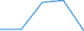 KN 1701 /Exporte /Einheit = Preise (Euro/Tonne) /Partnerland: Sowjetunion /Meldeland: Eur27 /1701:Rohrzucker und RÃ¼benzucker und Chemisch Reine Saccharose, Fest